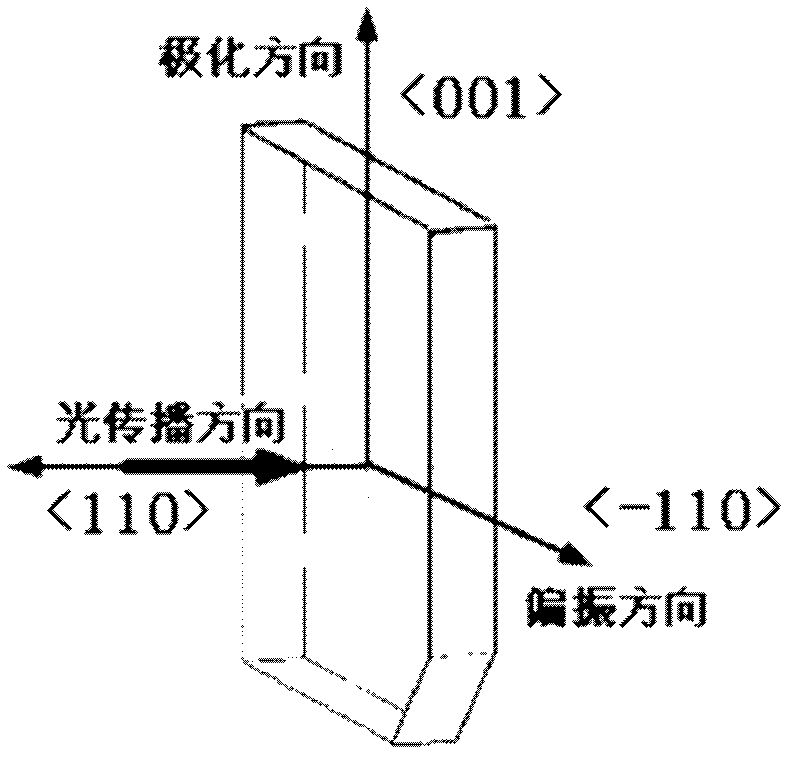 Preparation method of quasi-phase matching crystals for improving CO2 laser frequency multiplication efficiency