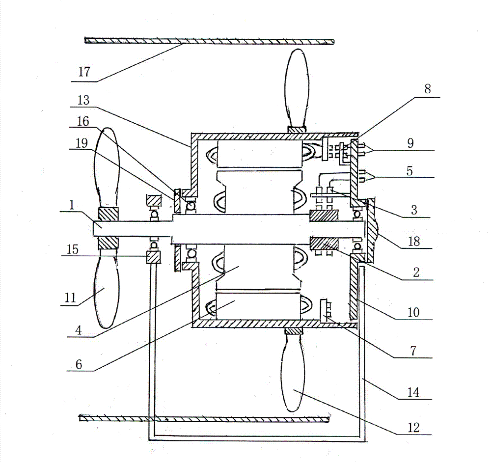 Turbofan-type double-blade horizontal axis axial torque balance wind turbine generator