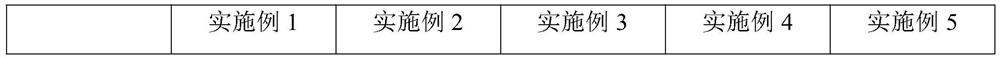 Preparation process of environment-friendly water-permeable brick