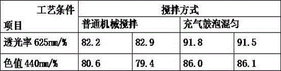 A method for decolorizing the waste sugar solution in dried fruit processing