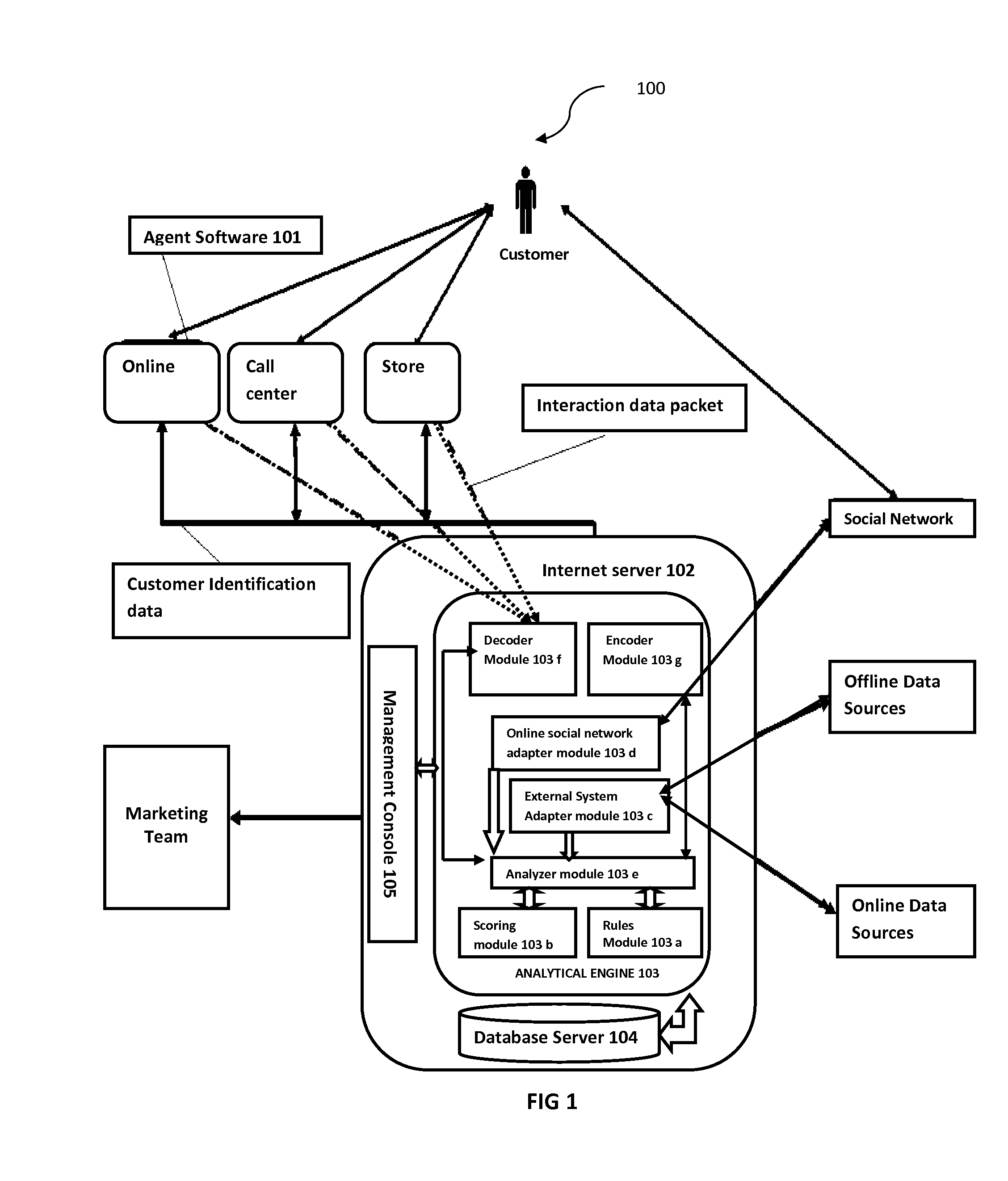 System and Method for Customer Evaluation and Retention