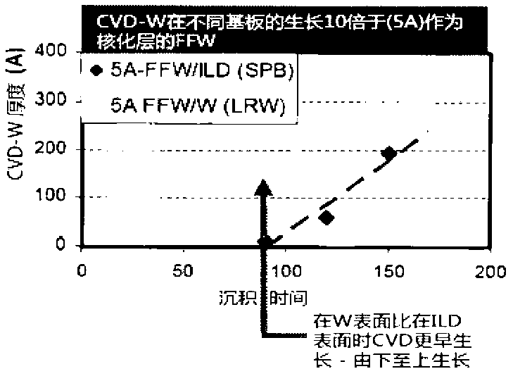 Systems and methods for selective tungsten deposition in vias