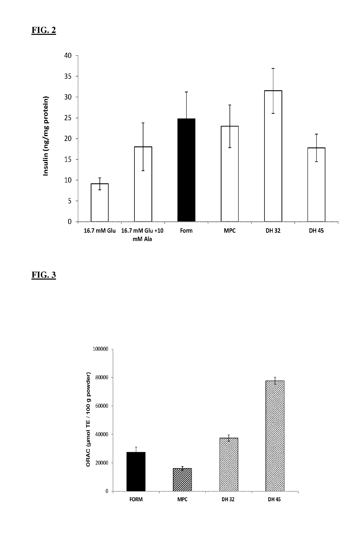 Nutritional supplement composition suitable for improving lean tissue mass status in an adult human