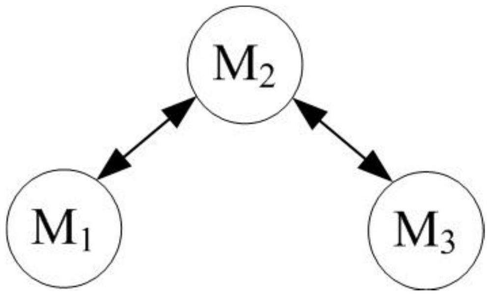 Distributed cooperative guidance law construction method based on communication time-varying delay