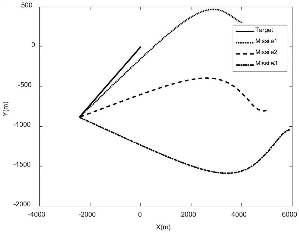 Distributed cooperative guidance law construction method based on communication time-varying delay