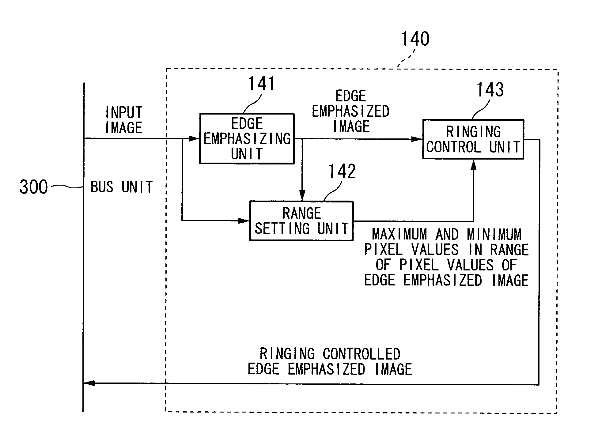 Image processing apparatus, imaging apparatus, and image processing program