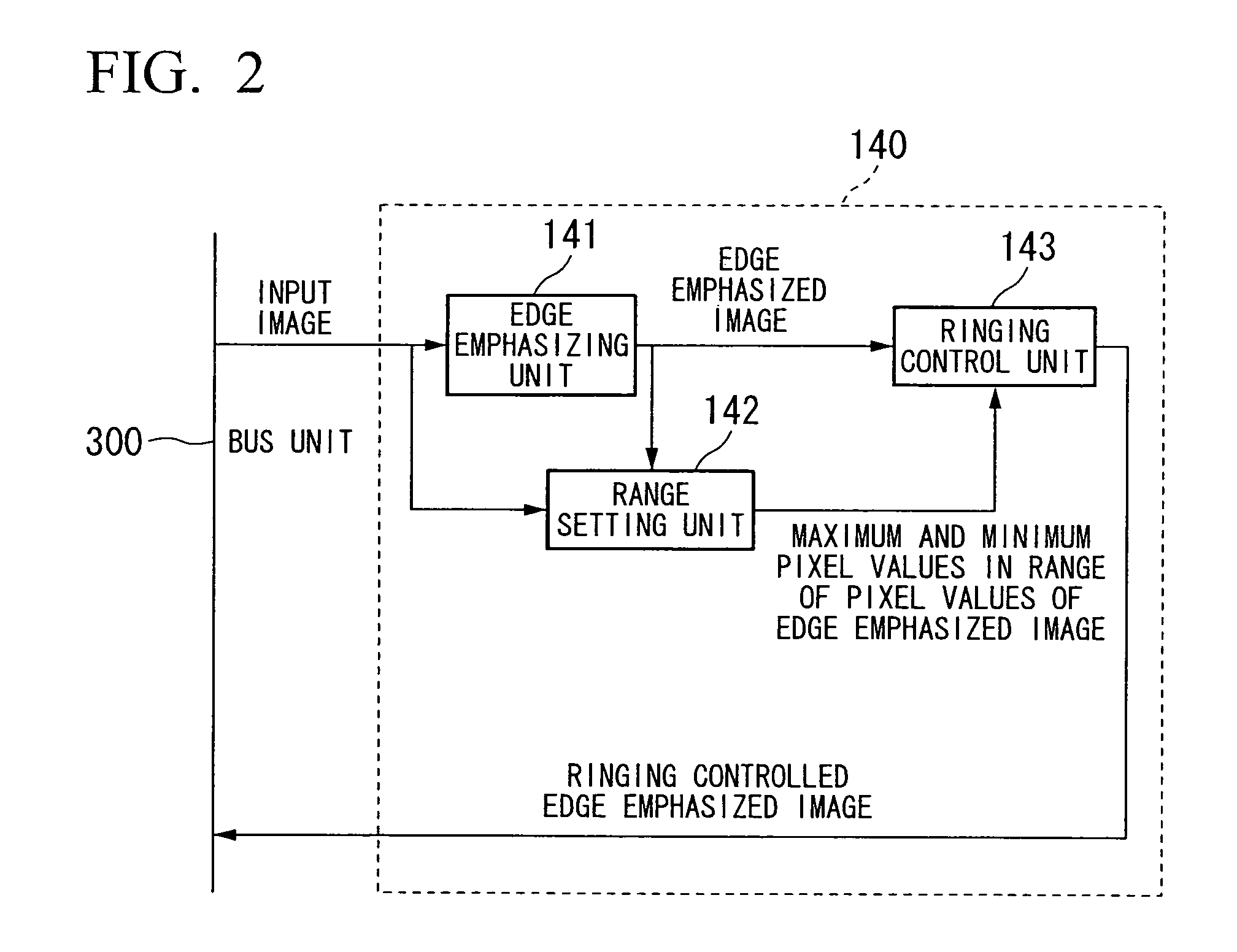 Image processing apparatus, imaging apparatus, and image processing program