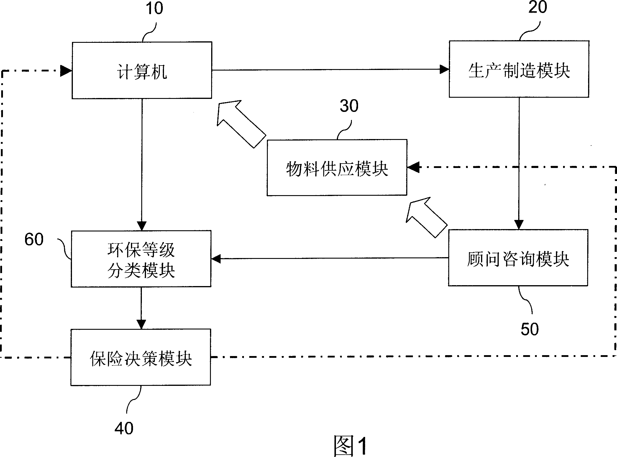 Environment-friendly product abnormal information supply chain management system and method