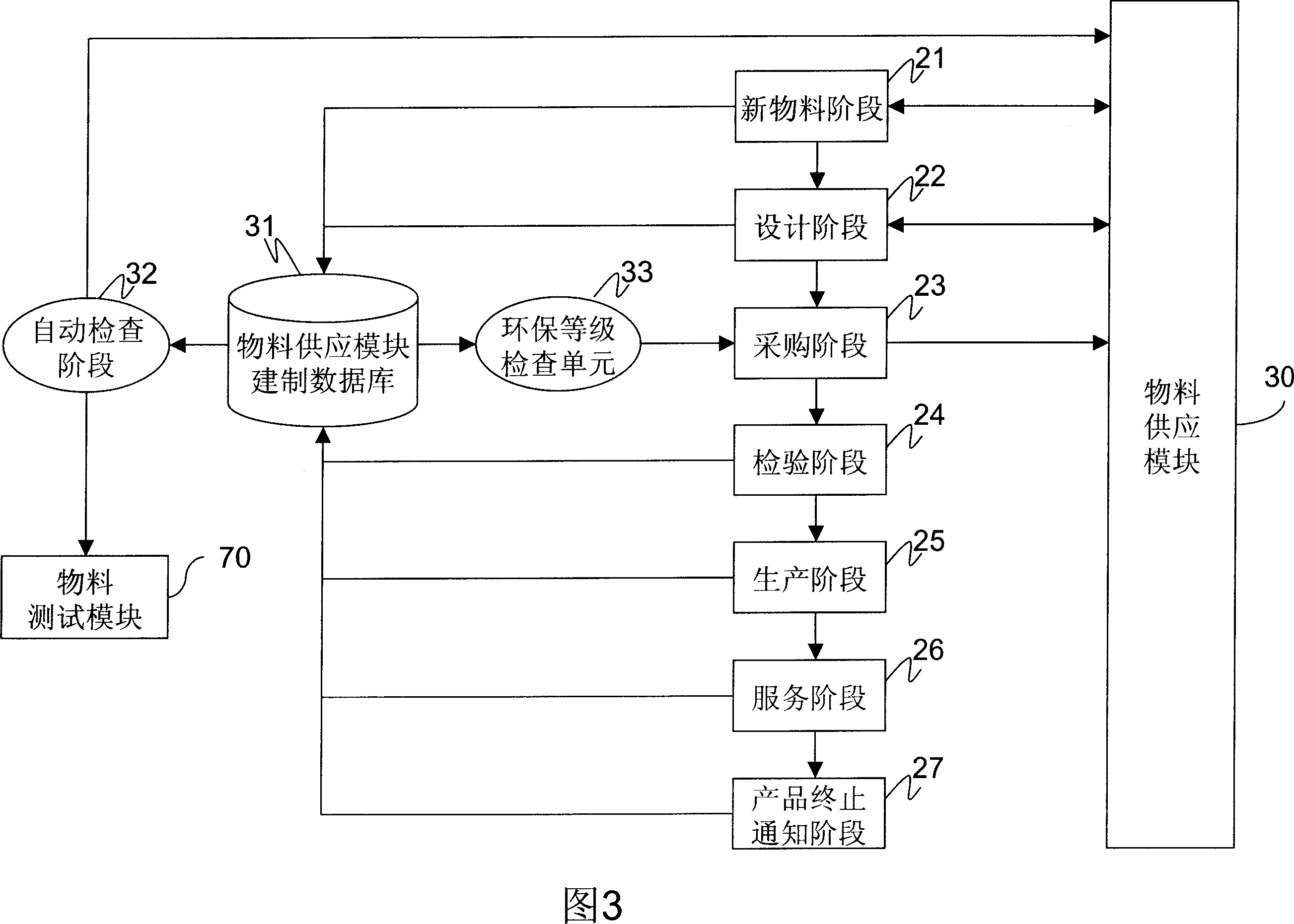 Environment-friendly product abnormal information supply chain management system and method