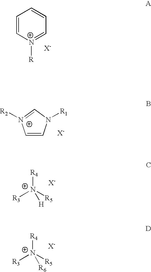 Alkylation process using an alkyl halide promoted ionic liquid catalyst