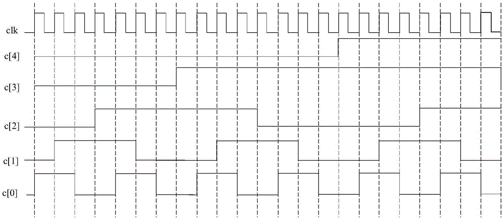 Timing method and apparatus