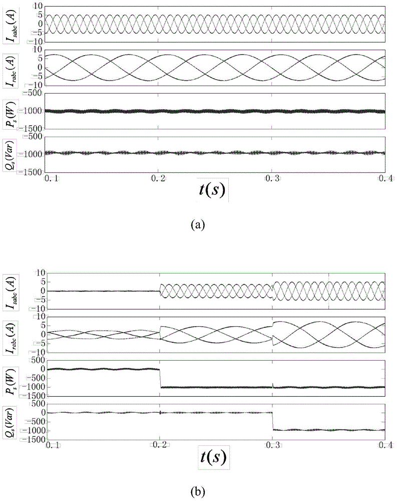 Back-stepping direct power control method of DFIG