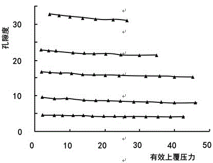 Dynamic estimation method for P-wave and S-wave velocities in carbon dioxide flooding process