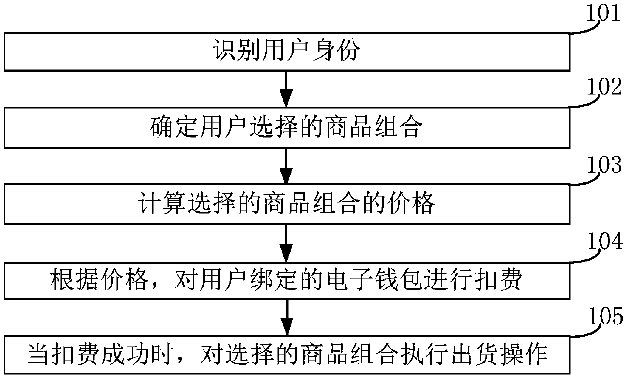 Vending machine delivery method and device