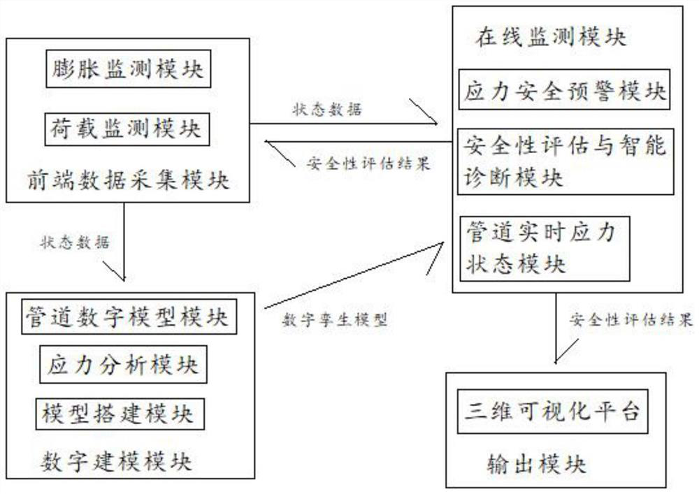 High-temperature high-pressure power pipeline state monitoring system