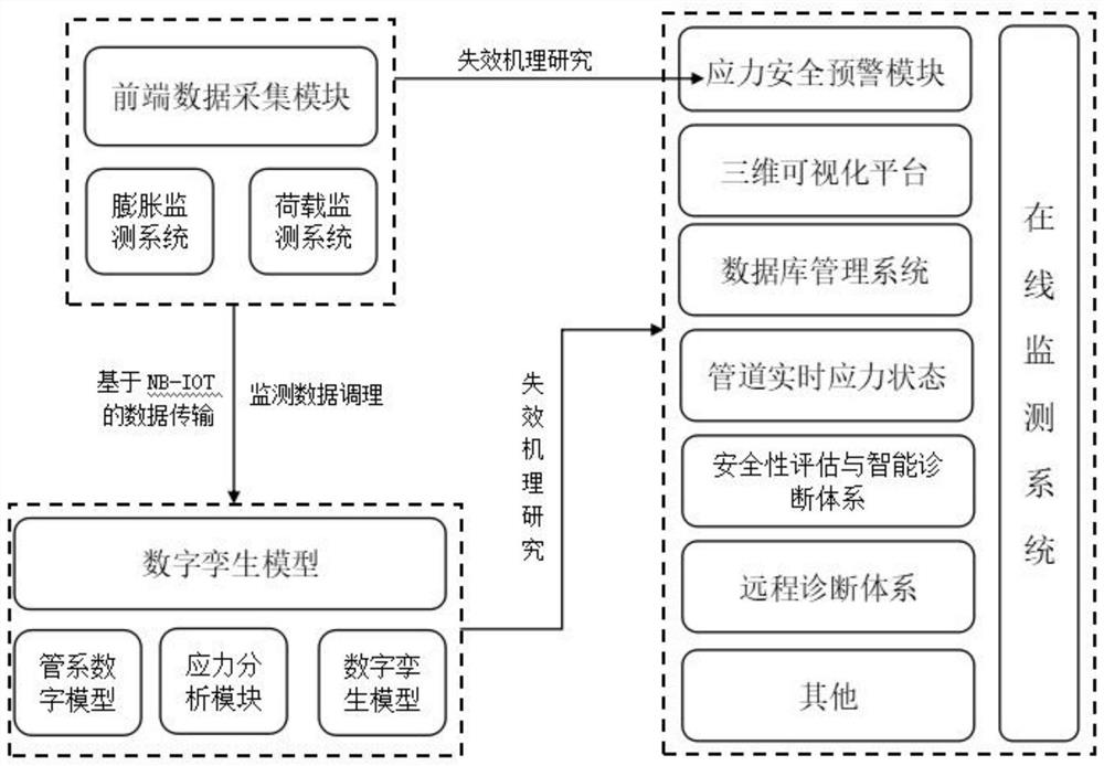 High-temperature high-pressure power pipeline state monitoring system