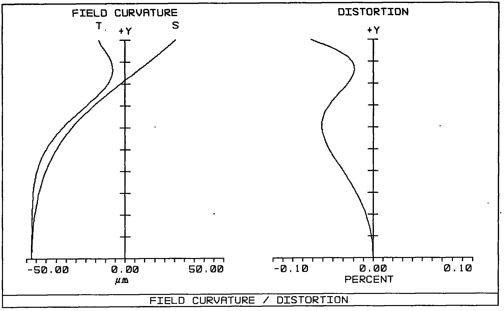 Low-distortion large-field image space telecentric optical device in