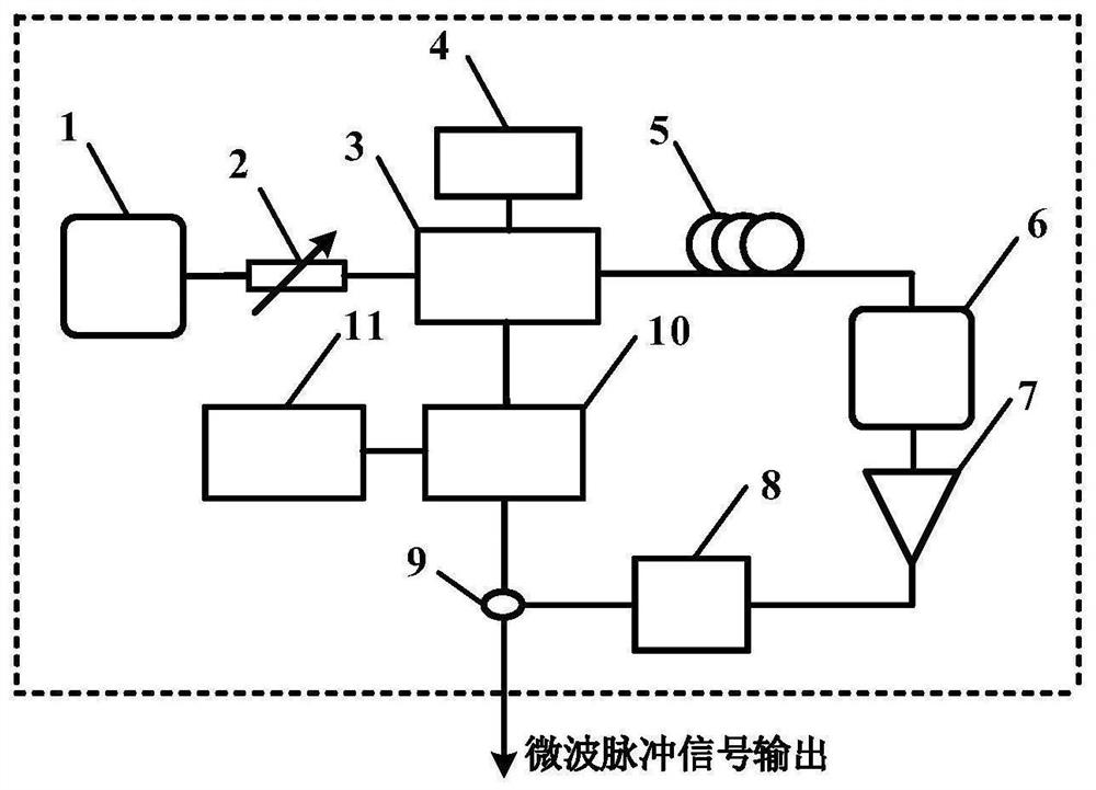 Microwave pulse generation device and method based on time domain mode-locked optoelectronic oscillator