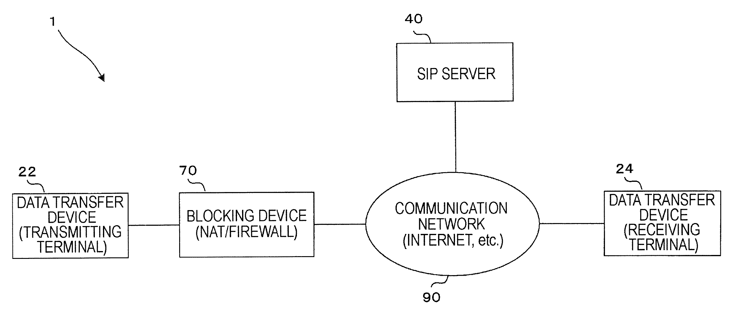 Communication method, communication system, communication device, and program