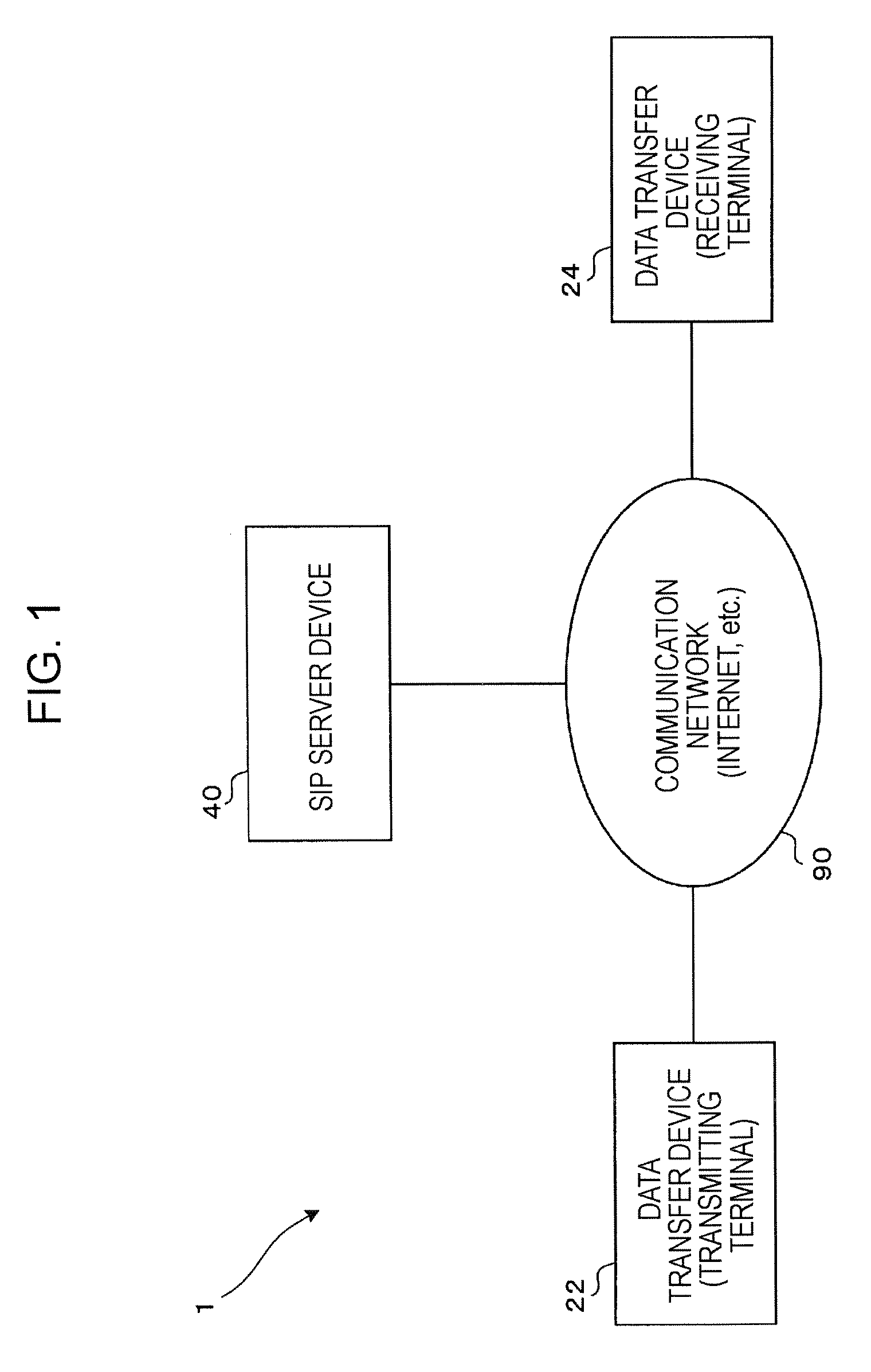 Communication method, communication system, communication device, and program