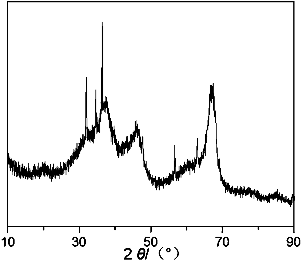 Ozone oxidation catalyst as well as preparation method and application thereof