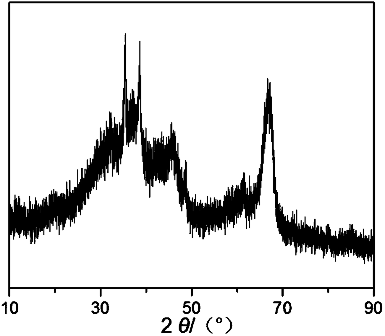 Ozone oxidation catalyst as well as preparation method and application thereof