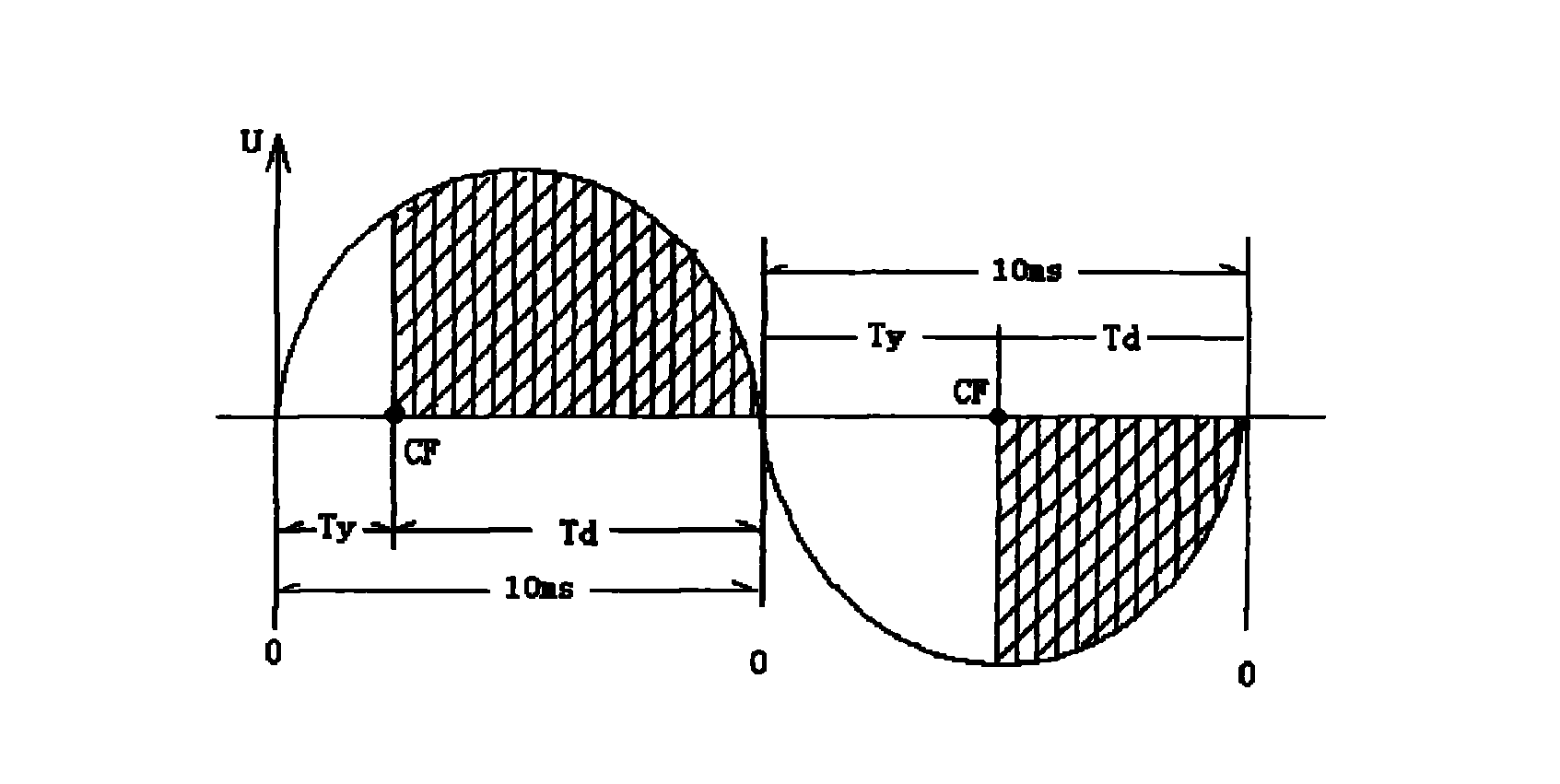 Servo voltage regulation type temperature control device and method of electric blanket or electric heating kang