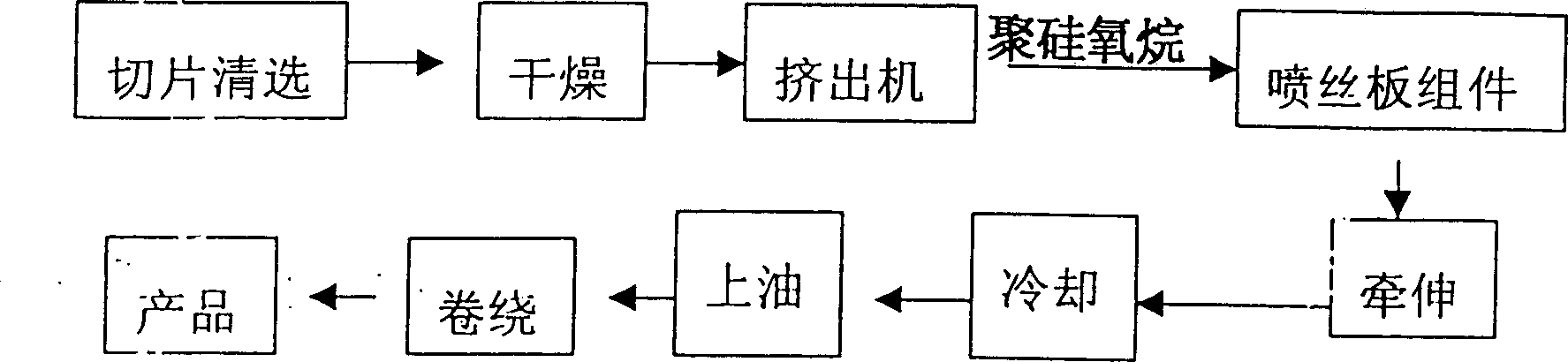 Preparation method of melt spinning polyurethane fiber thin denier filament