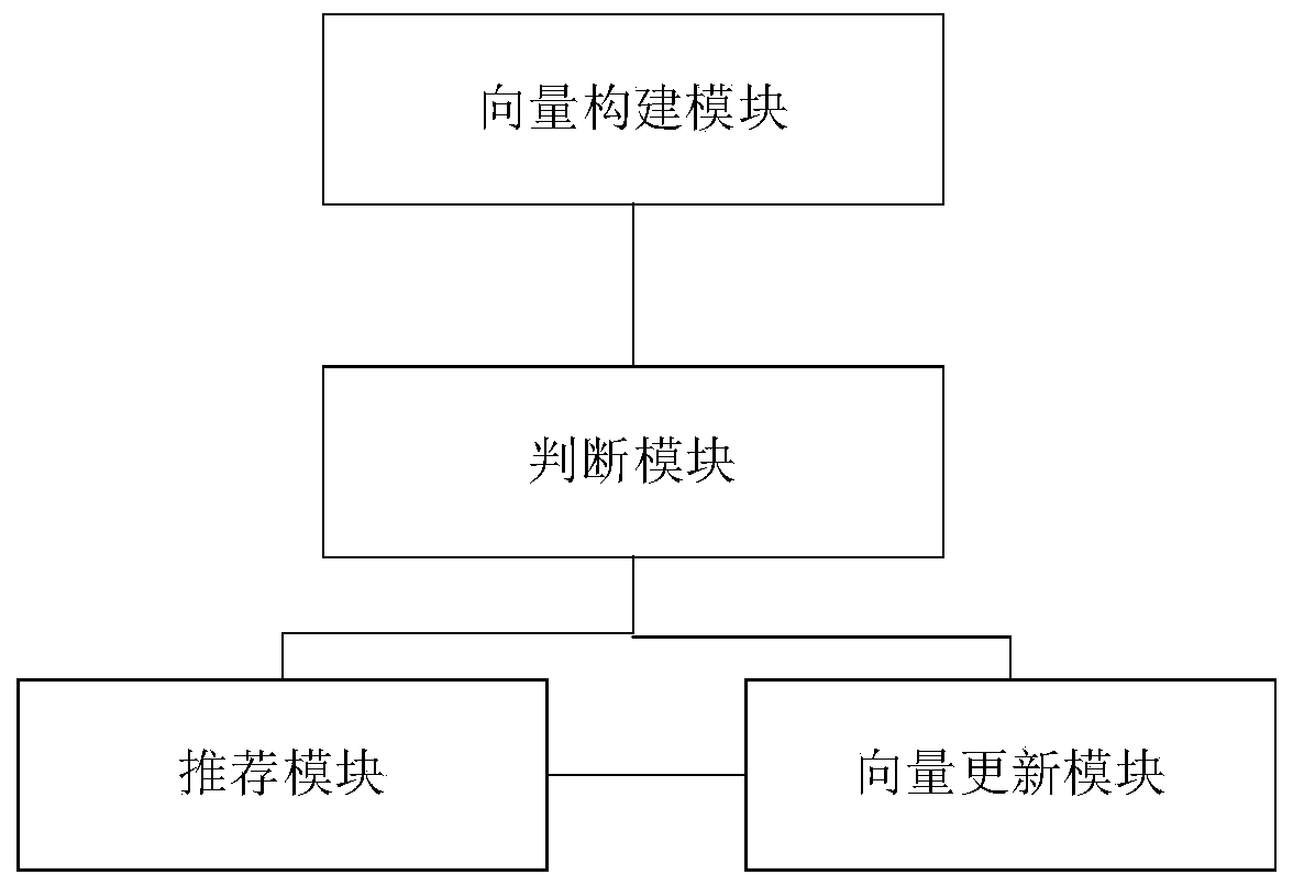 Personalized video recommendation method and system