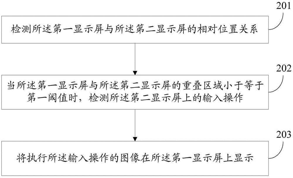 Control method and electronic device