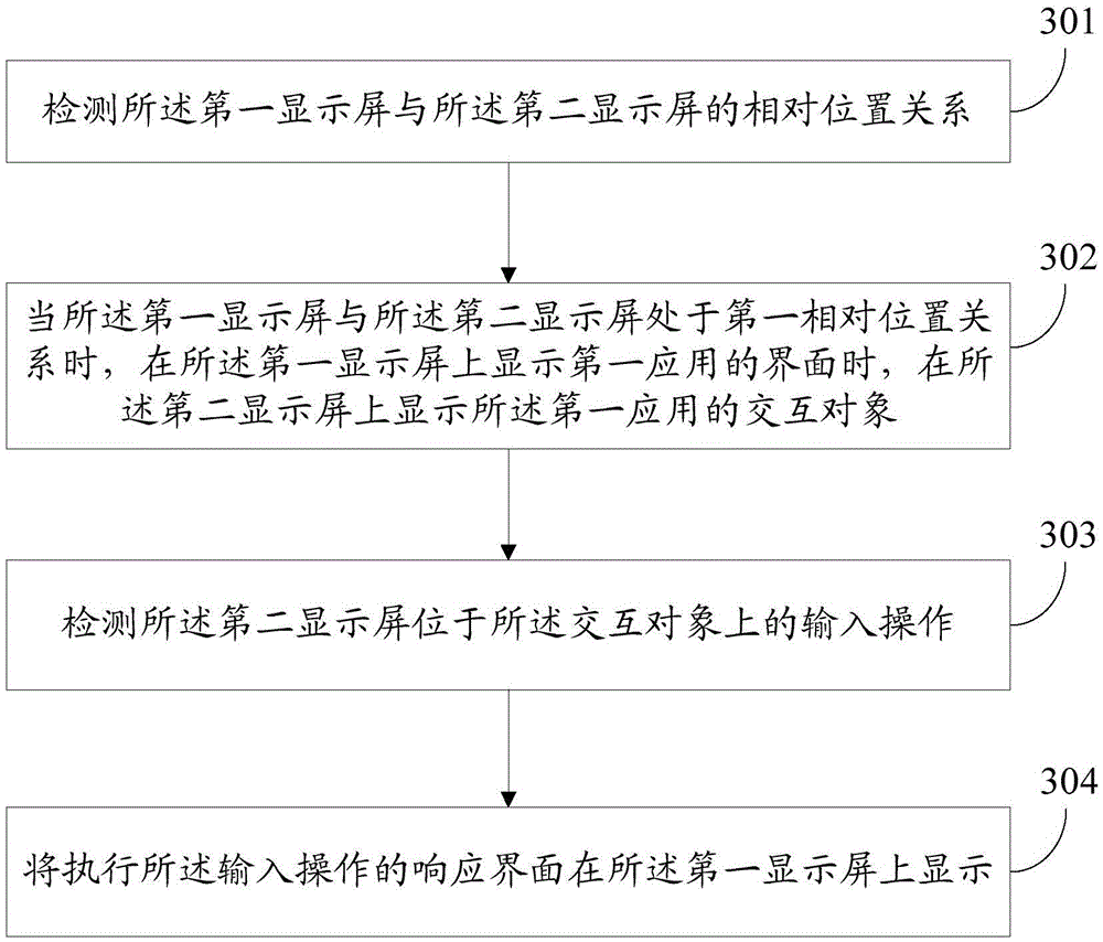 Control method and electronic device