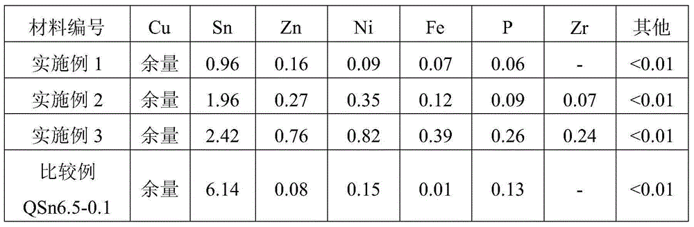 High-elasticity low-cost tin-phosphor bronze alloy belt and preparation method thereof