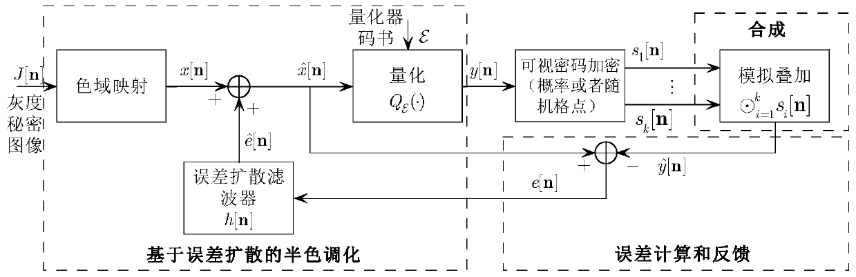 A Visual Encryption Method for Grayscale Image