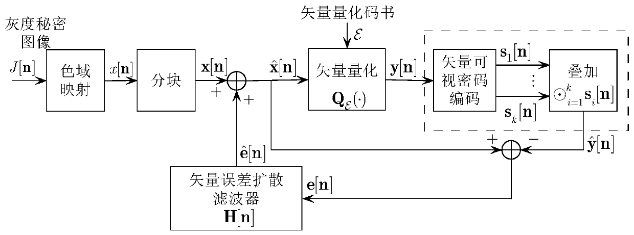 A Visual Encryption Method for Grayscale Image