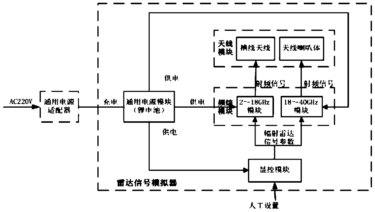 Portable radar signal simulator