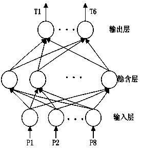 Fault Diagnosis Method Based on Multi-sensor Signal Analysis