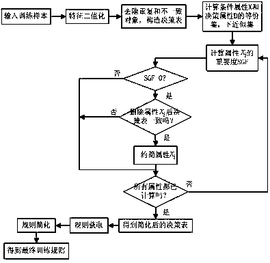 Fault Diagnosis Method Based on Multi-sensor Signal Analysis