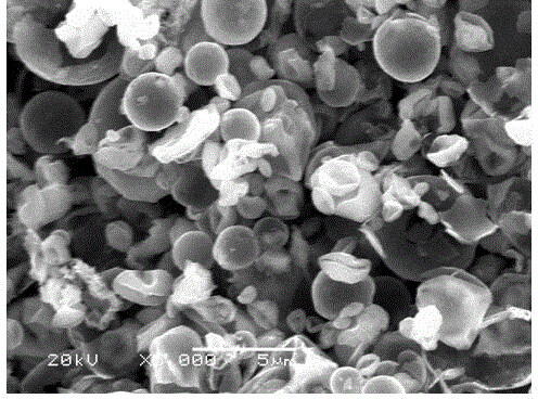 Preparation method of spherical lithium ion battery anode material vanadium borate