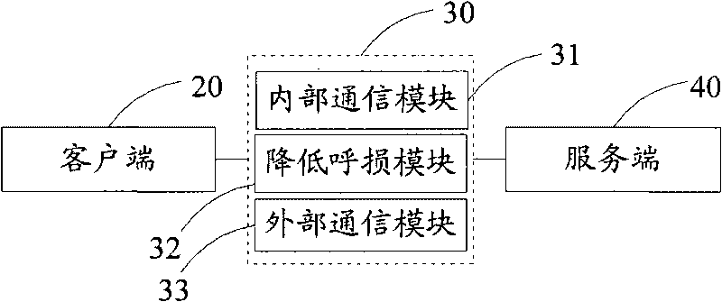 Device, system and method for reducing call loss in on-line billing