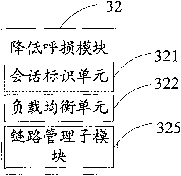 Device, system and method for reducing call loss in on-line billing