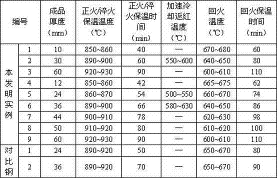 Pressure container steel having high toughness at -120DEG C, and its production method