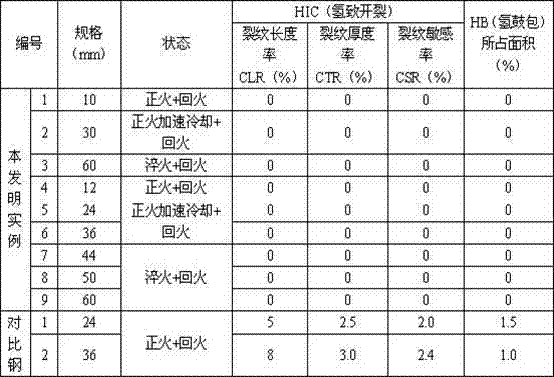 Pressure container steel having high toughness at -120DEG C, and its production method