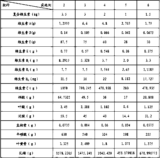 Child development formula milk powder and preparation method thereof