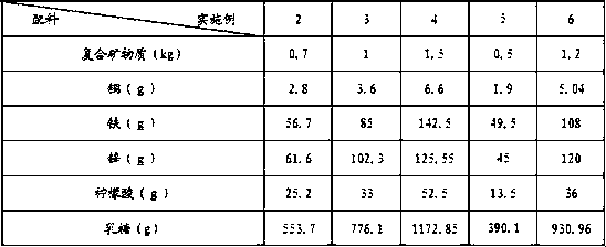 Child development formula milk powder and preparation method thereof