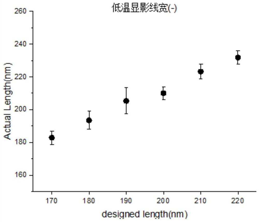 A kind of preparation method of superconducting Josephson junction