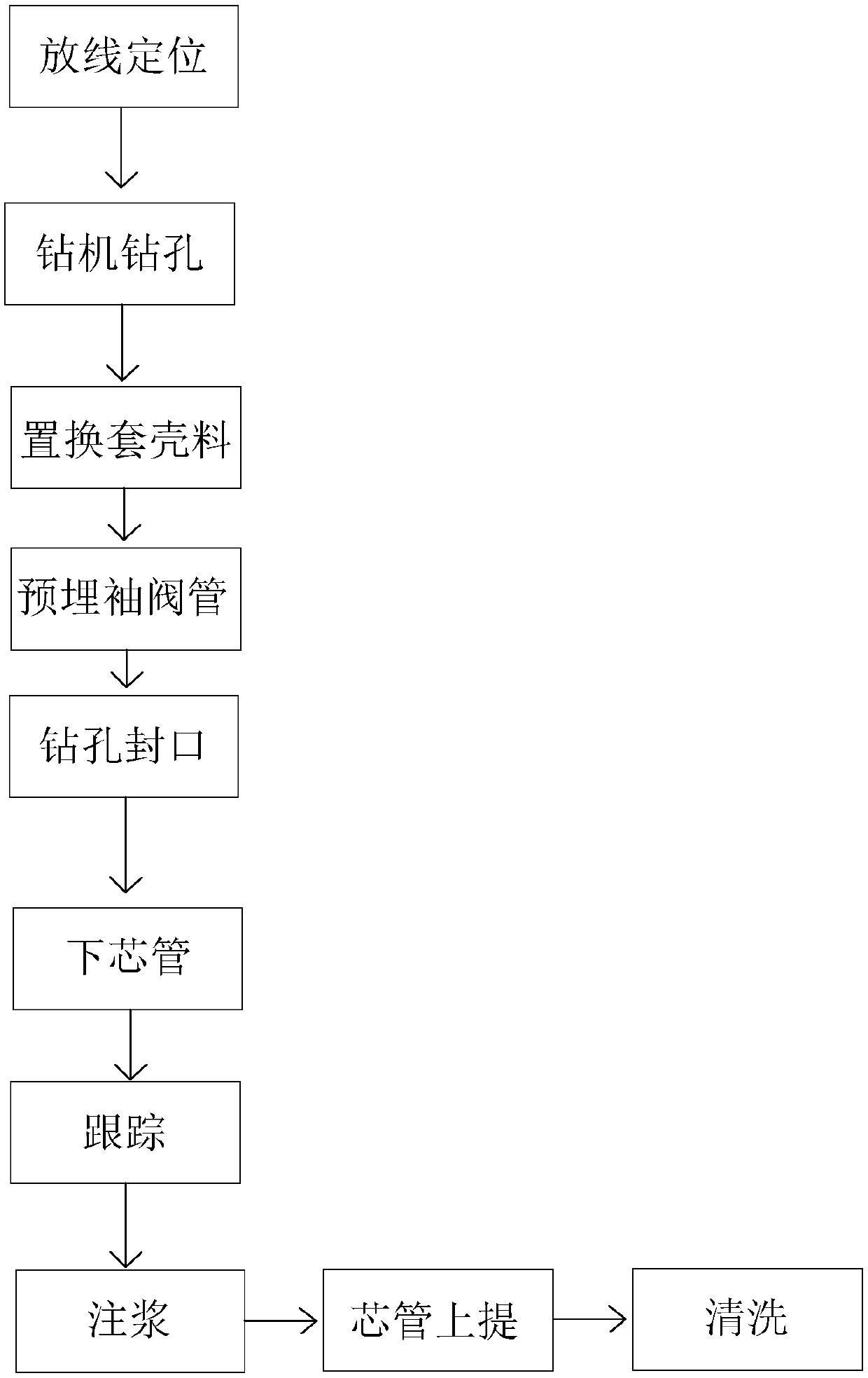 Karst treatment and track grouting construction method