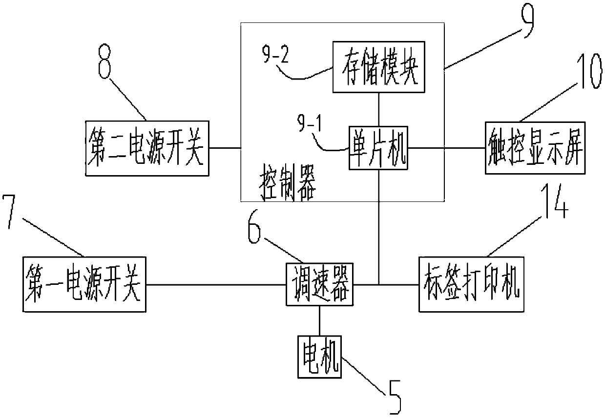 Intelligent sterile test device and control system thereof