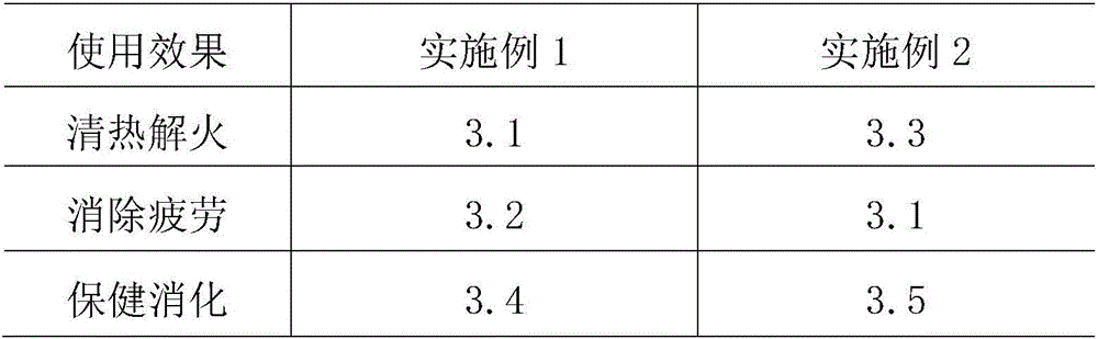 Lavender healthy scented tea and manufacture method thereof