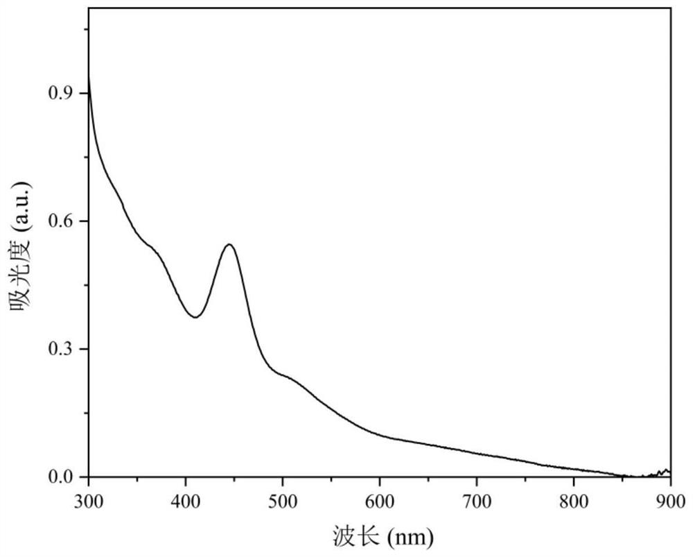 Atom-precise silver nanoclusters with near-infrared electrochemiluminescence and its preparation method and application