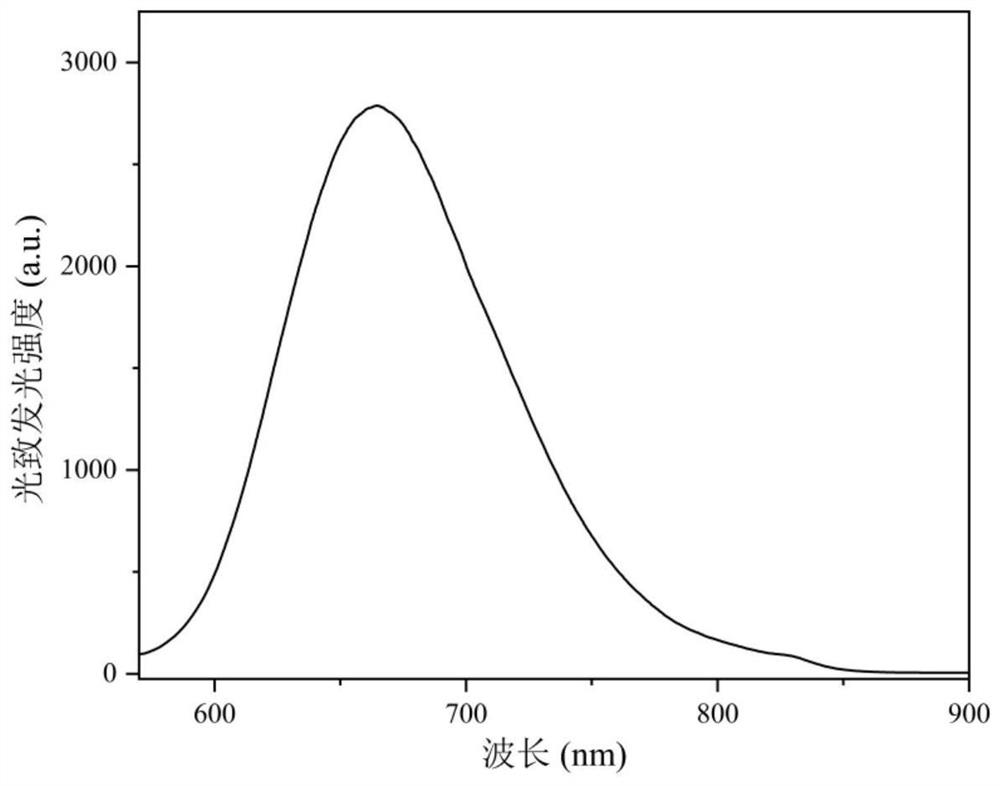 Atom-precise silver nanoclusters with near-infrared electrochemiluminescence and its preparation method and application